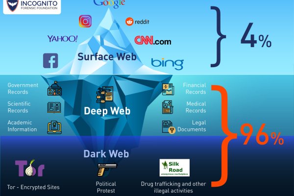 Кракен магазин kr2web in тор